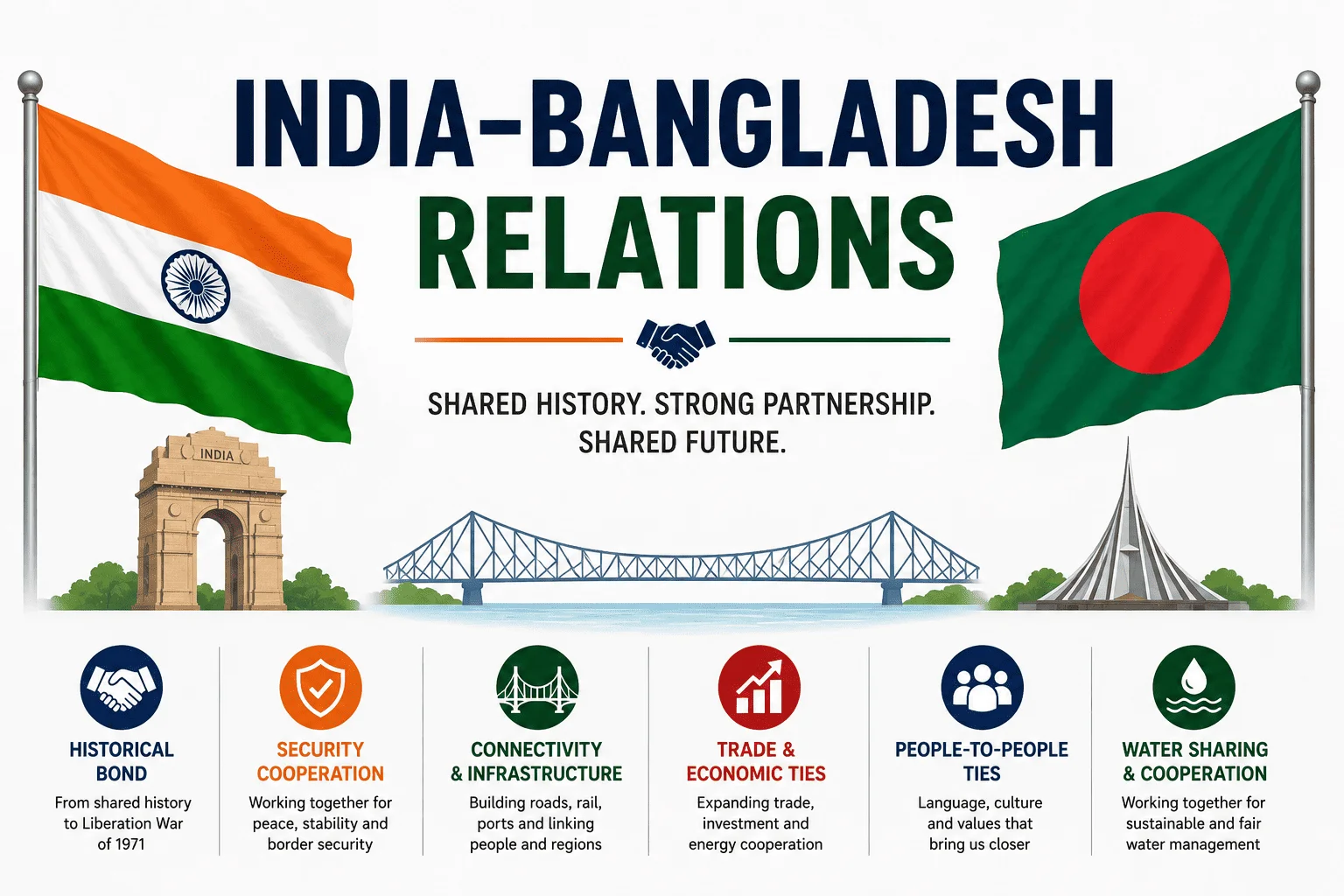 India–Bangladesh Relations